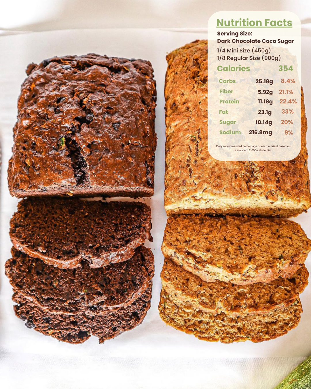 Zucchini Bread
